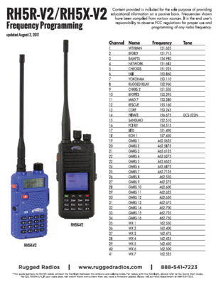 Твое радио частота. GMRS частоты. Частоты FRS/GMRS. Американские частоты рации GMRS. FRS/GMRS диапазон.